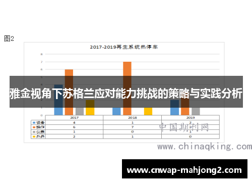 雅金视角下苏格兰应对能力挑战的策略与实践分析