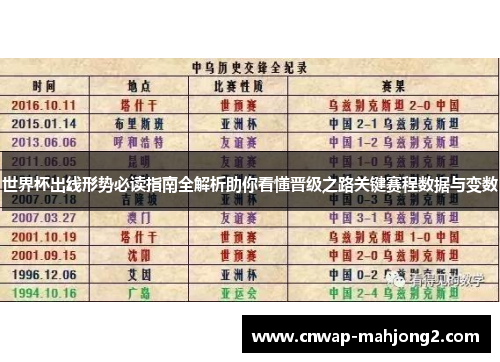 世界杯出线形势必读指南全解析助你看懂晋级之路关键赛程数据与变数 世界杯出线形势必读指南全解析助你看懂晋级之路关键赛程数据与变数